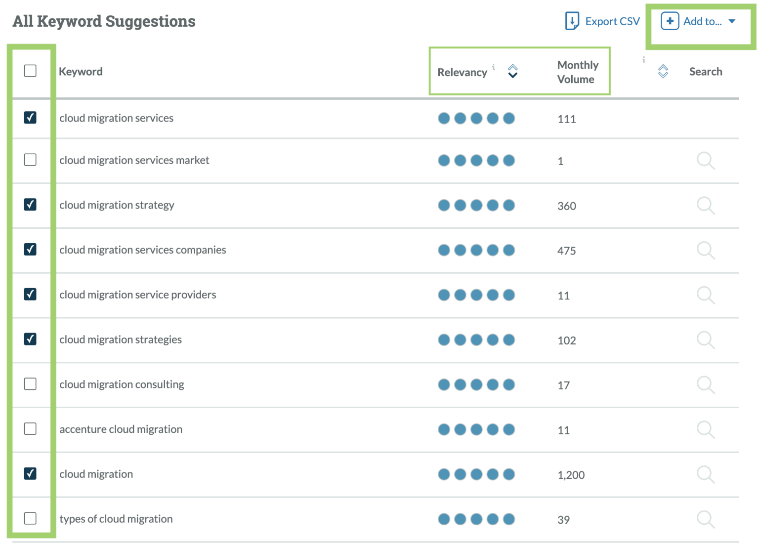 How to Use Moz for Organic Keyword Research (the Right Way) Brafton