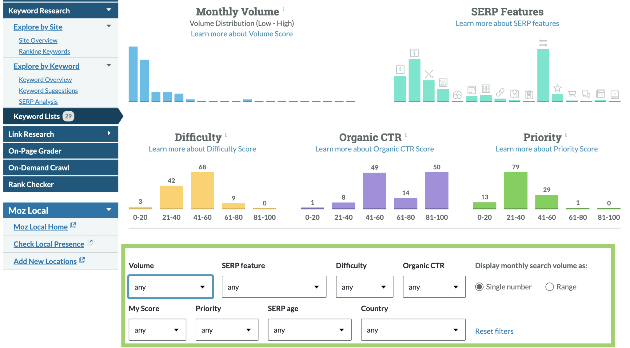 How to Use Moz for Organic Keyword Research (the Right Way) Brafton