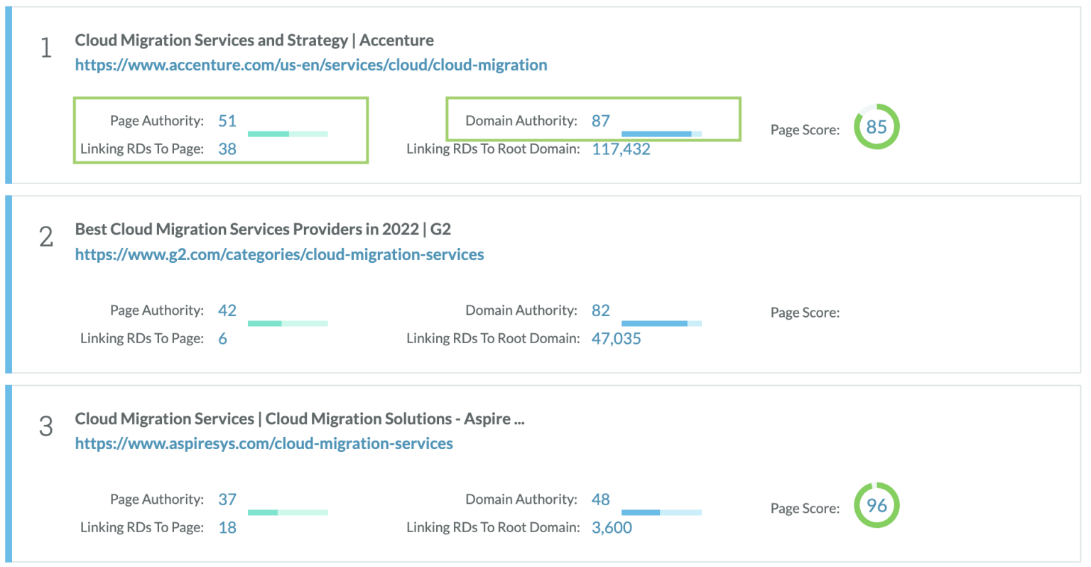 How to Use Moz for Organic Keyword Research (the Right Way) Brafton