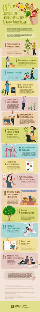15 Organic Lead Generation Tactics (+ Lead Nurture Tips) | Brafton