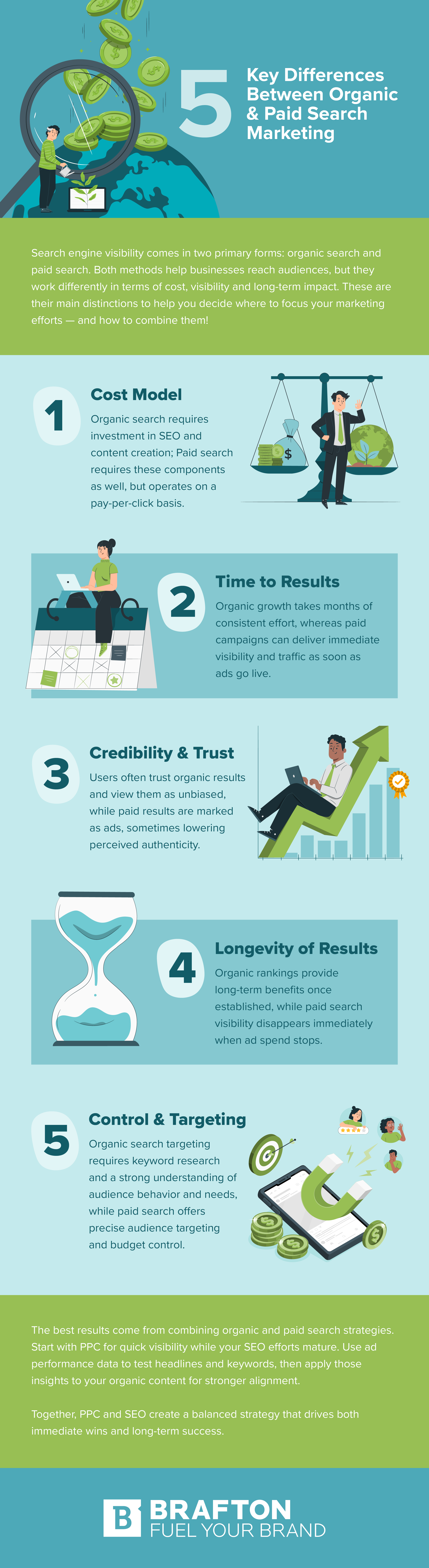 Infographic Organic Search vs Paid Search