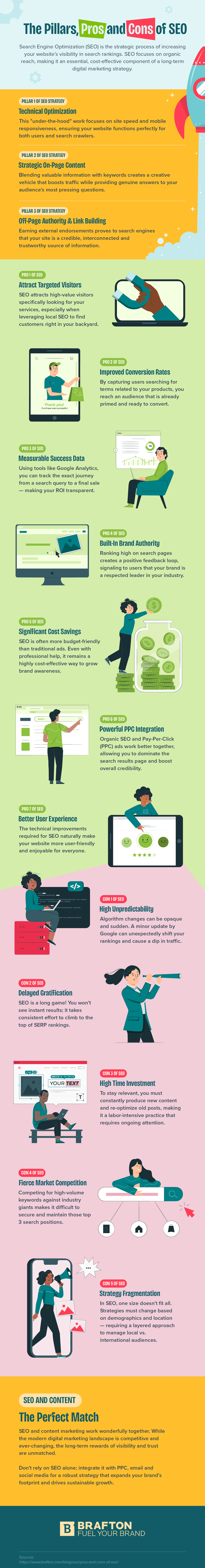 Infographic Pros and Cons of SEO