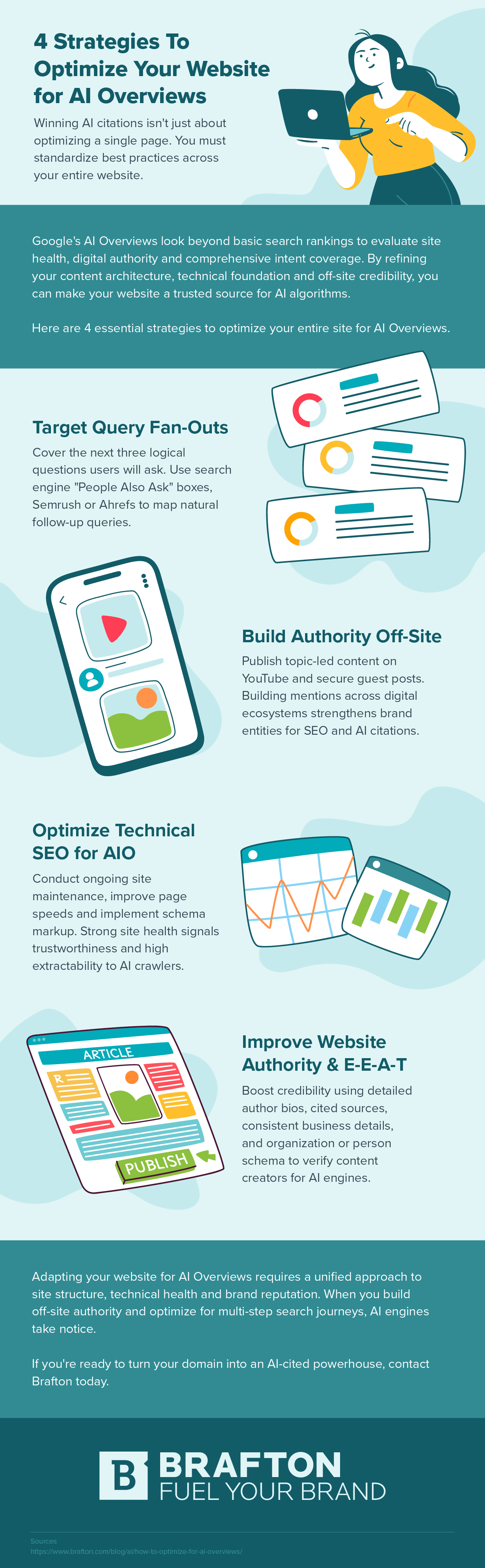 Infographic 4 Strategies To Optimize Your Website for AI Overviews
